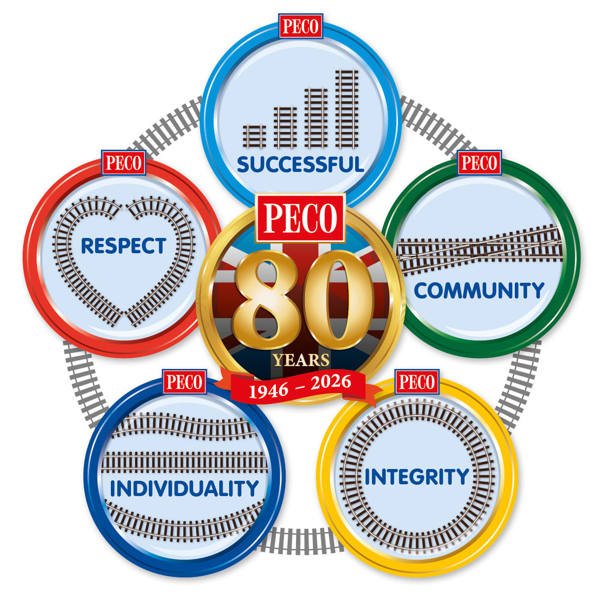 PECO Model Railways