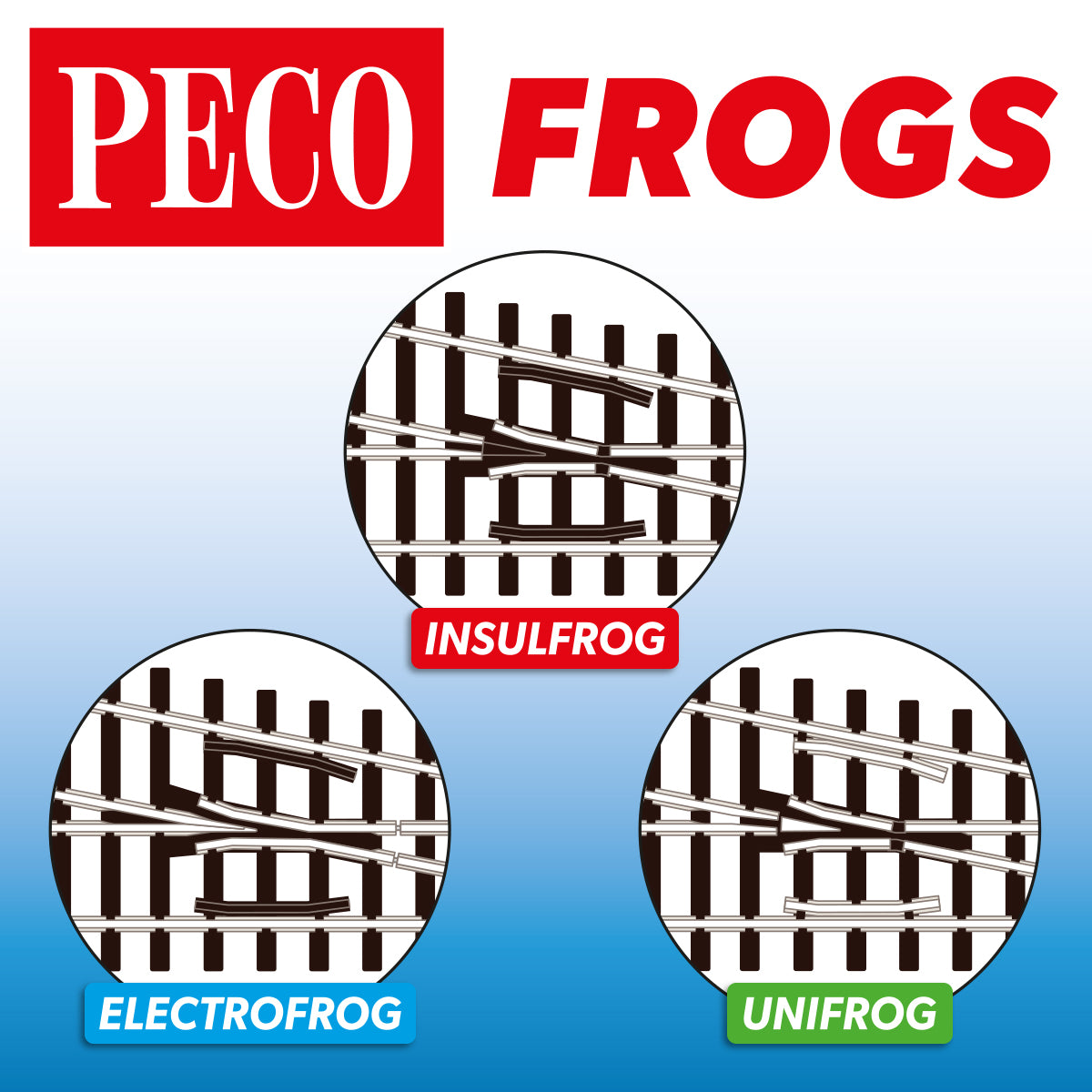 PECO Model Railways